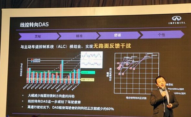 英菲尼迪Q50L新材料技術推廣服務 以創新驅動豪華駕乘體驗